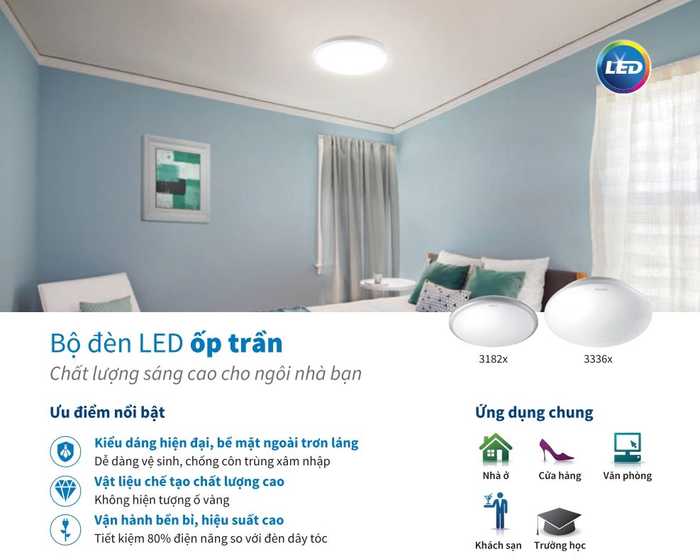 den led op tran