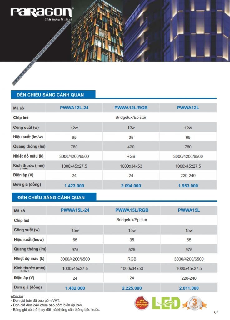 [Bảng giá đèn Paragon] mới nhất 2020 11