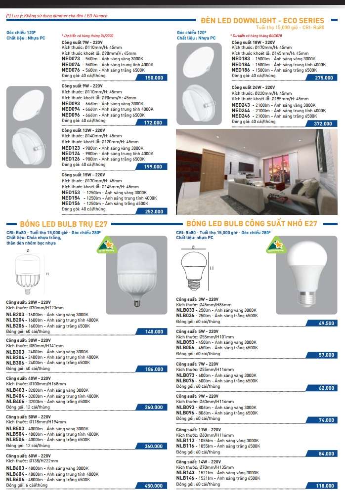 den led bulb nanoco