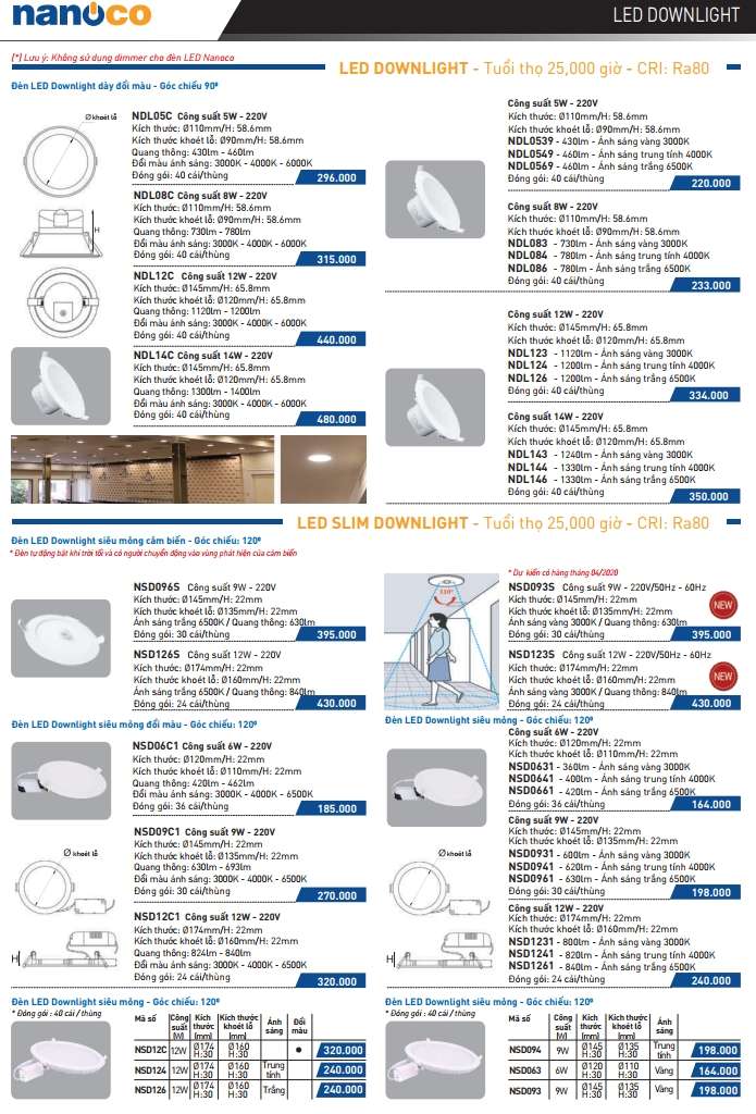 den led nanoco am tran