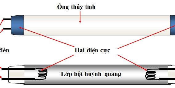 bong-den-huynh-quang-2