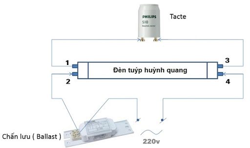 Hướng dẫn cách lắp bóng đèn huỳnh quang