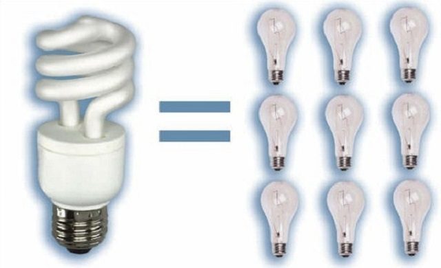 Bóng đèn compact tiết kiệm điện