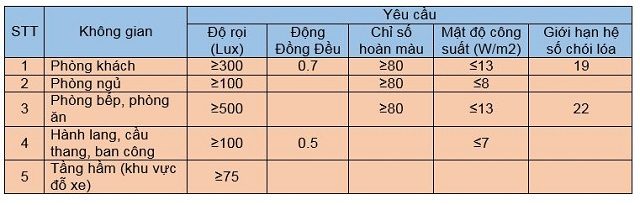 Nhung-tieu-chuan-do-roi-chieu-sang-trong-nha