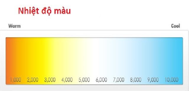 bang-do-nhiet-do-mau-Kelvin