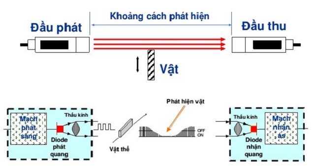 nguyen-tac-hoat-dong-cam-bien-quang-dien