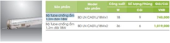 Bong Den Led Don