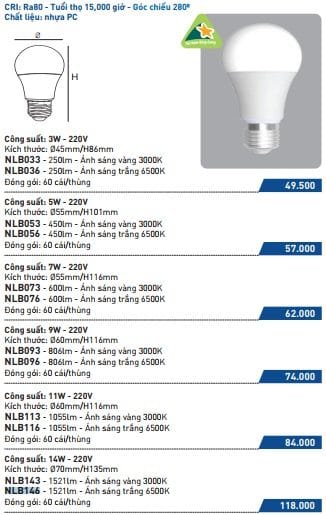 Bong Led Bulb