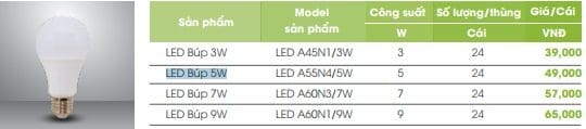 Bong Led Tron Nho