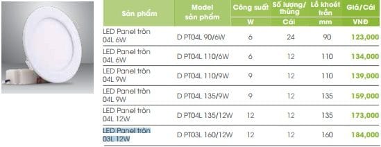 Den Led Am Tran Nhieu Kieu