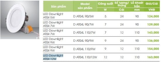 Den Led Am Tran Tiet Kiem Dien