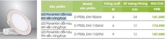 Den Led Am Tran Vien Cam