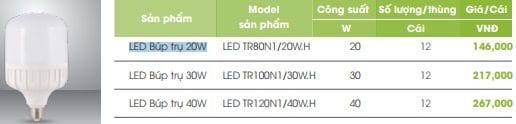 Den Led Bupl Tiet Kiem