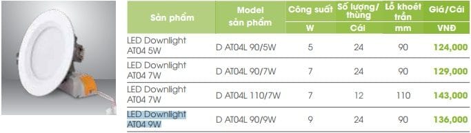 Den Led Cai Thien Moi