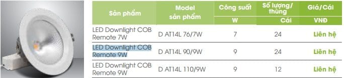 Den Led Cong Nghe Moi