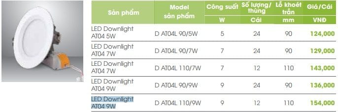 Den Led Cong Nghe