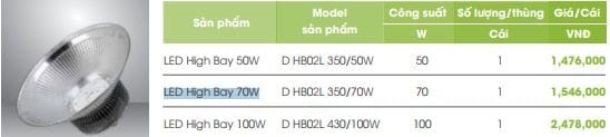 Den Led Hight Bay Low