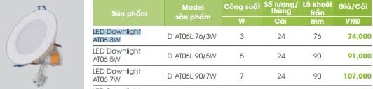 Den Led Tron Cong Suat