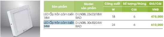 Den Led Vuong Cam Bien Thong Minh