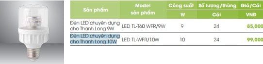 Den To Thanh Long