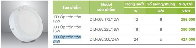 Den Tron Lip Led Hien Dai