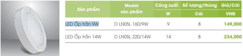 Den Tron Op Tran Hien Dai Nhat