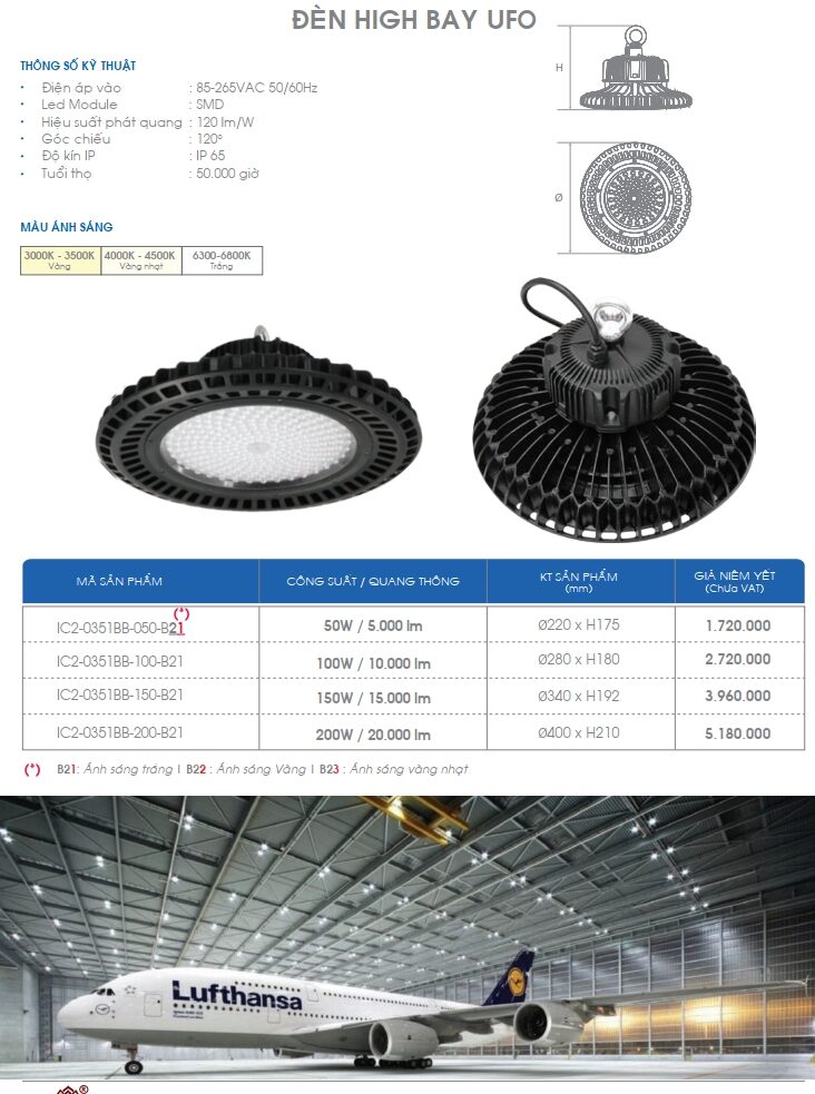 Den Highbay Ufo Acumen