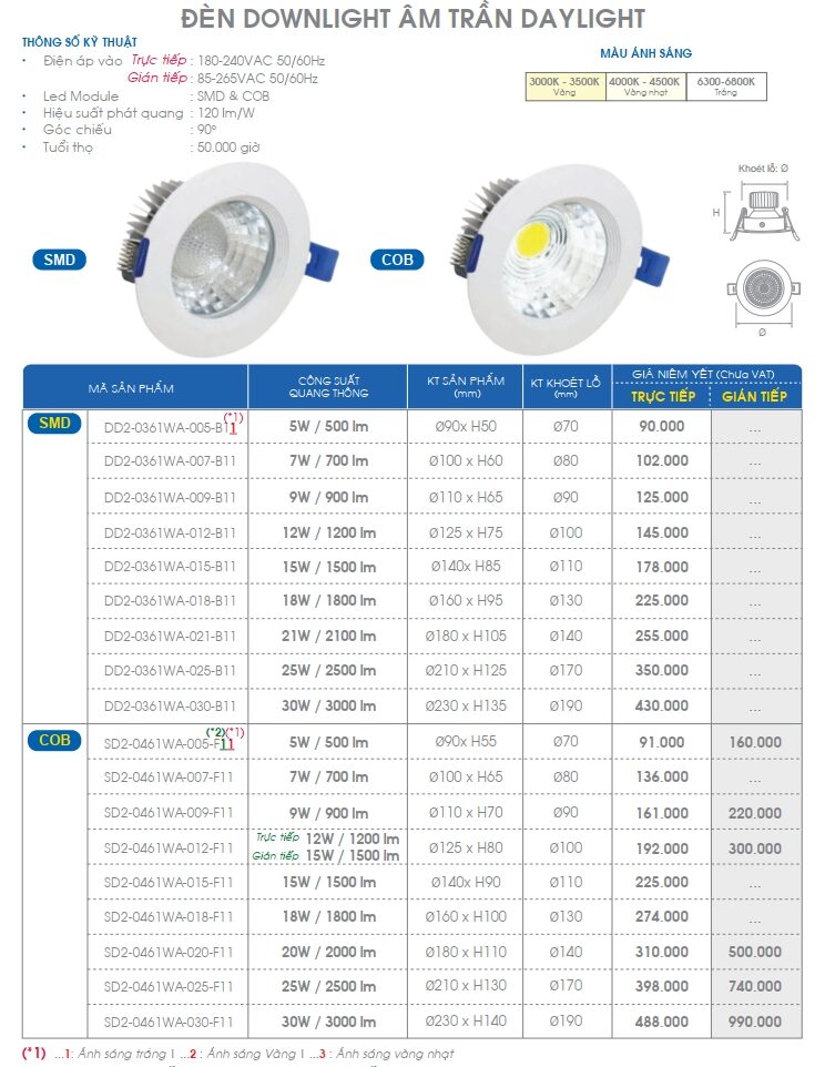 Den Led Am Tran Daylight Acumen