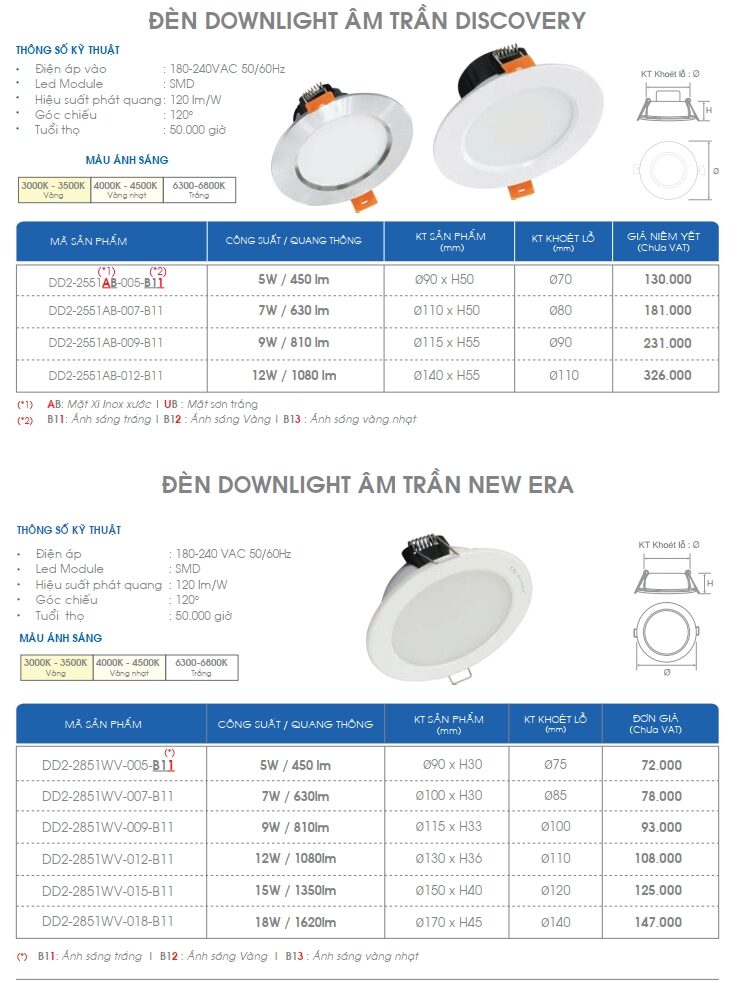 Den Led Am Tran Discovery Acumen 2