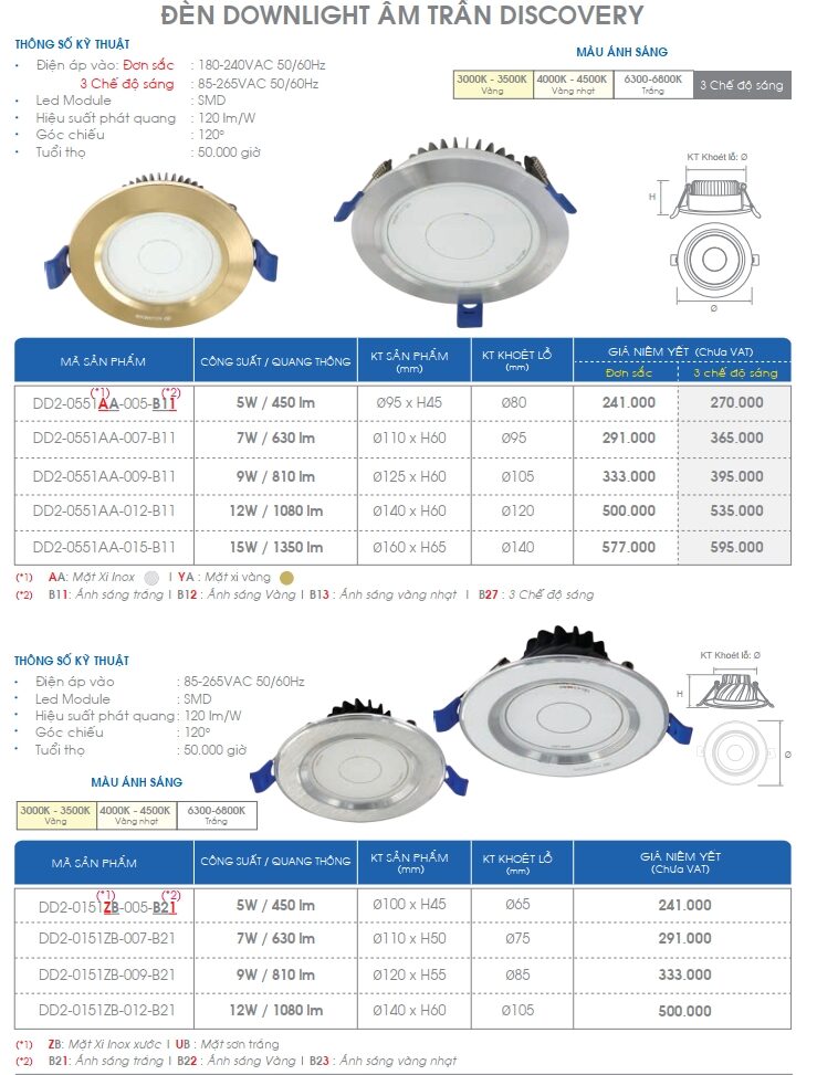 Den Led Am Tran Discovery Acumen