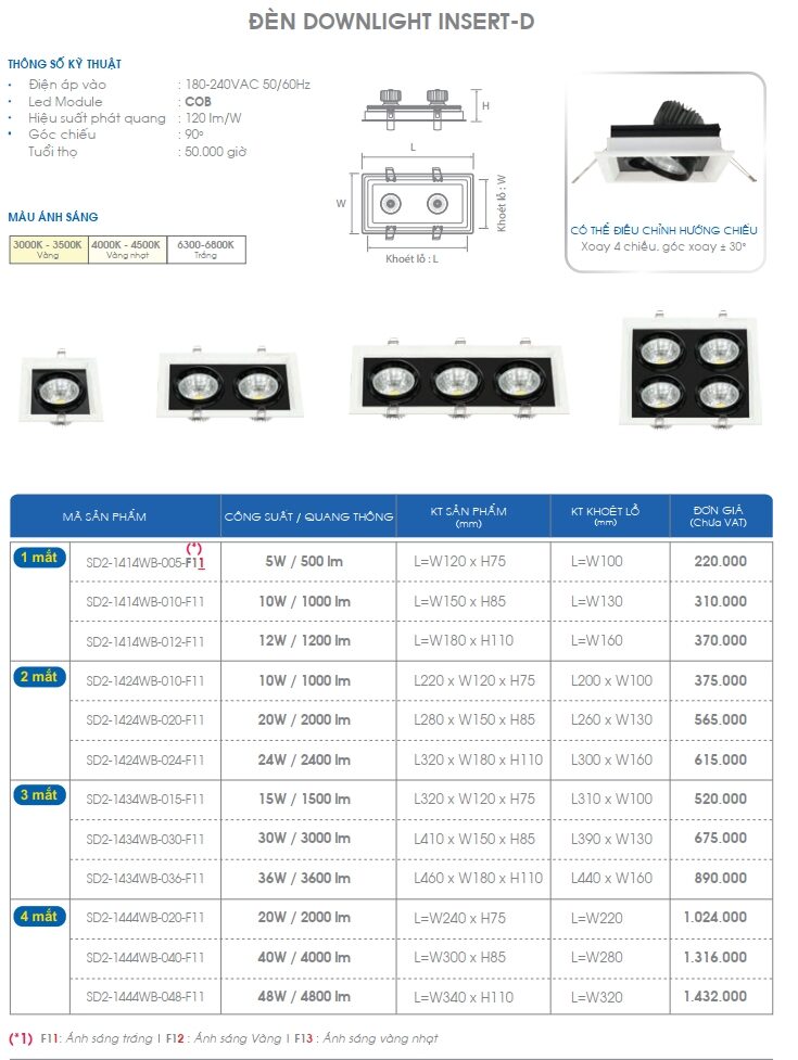 Den Led Am Tran Doi, Ba Insert D Acumen