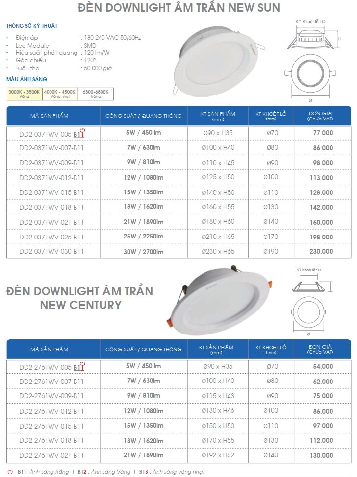 Den Led Am Tran New Sun Acumen