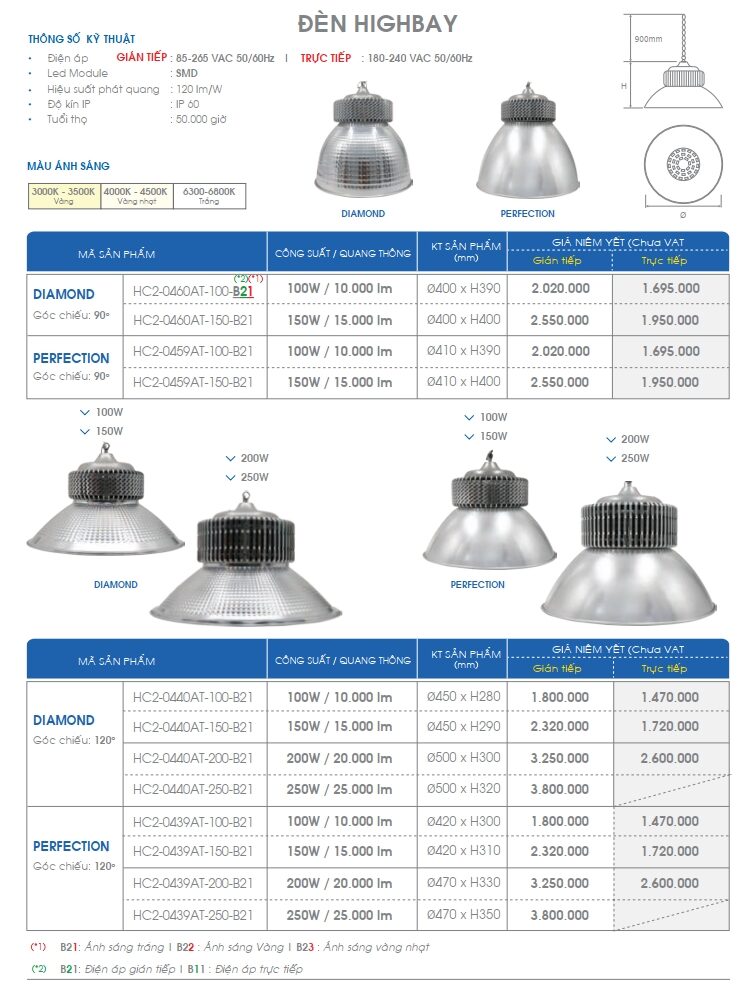 Den Led Highbay Acumen 2