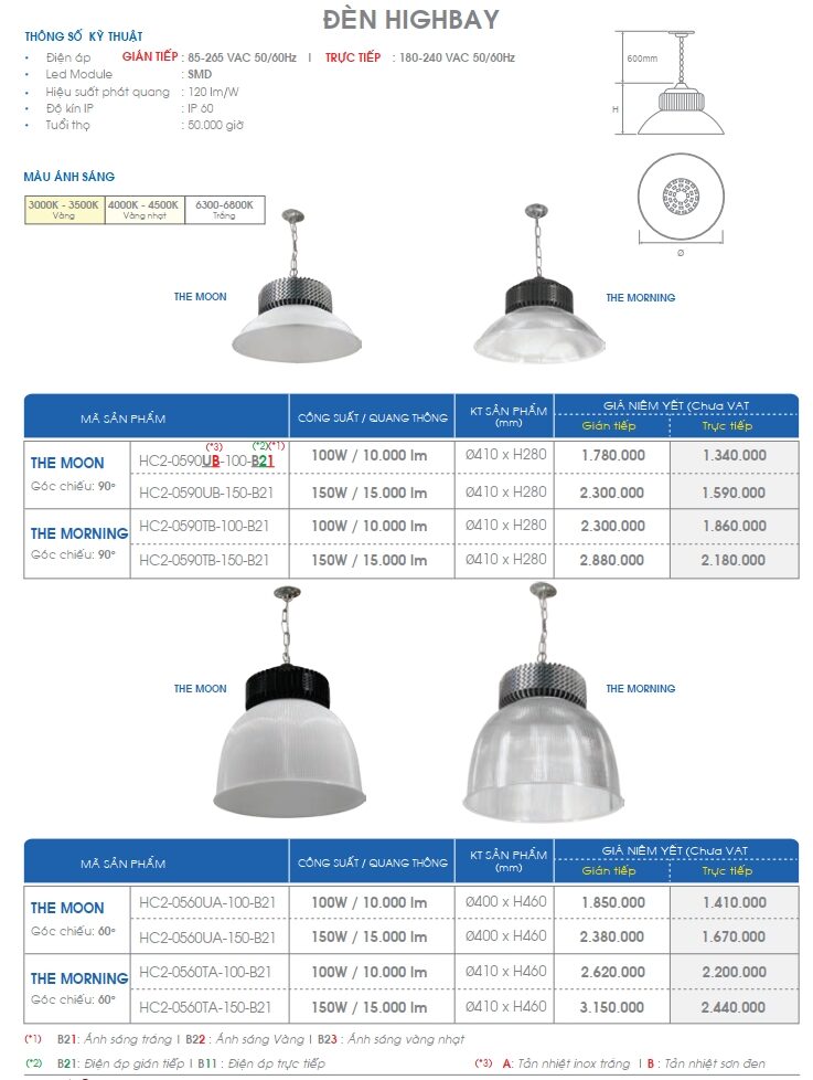 Den Led Highbay Acumen