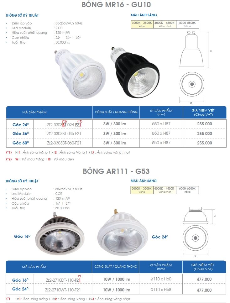 Den Led Mr16 Gu10