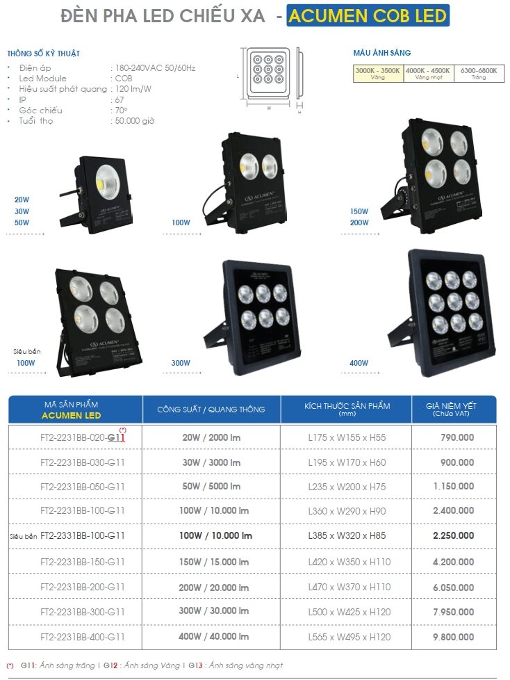 Den Led Pha Chieu Xa Acumen Cob Led