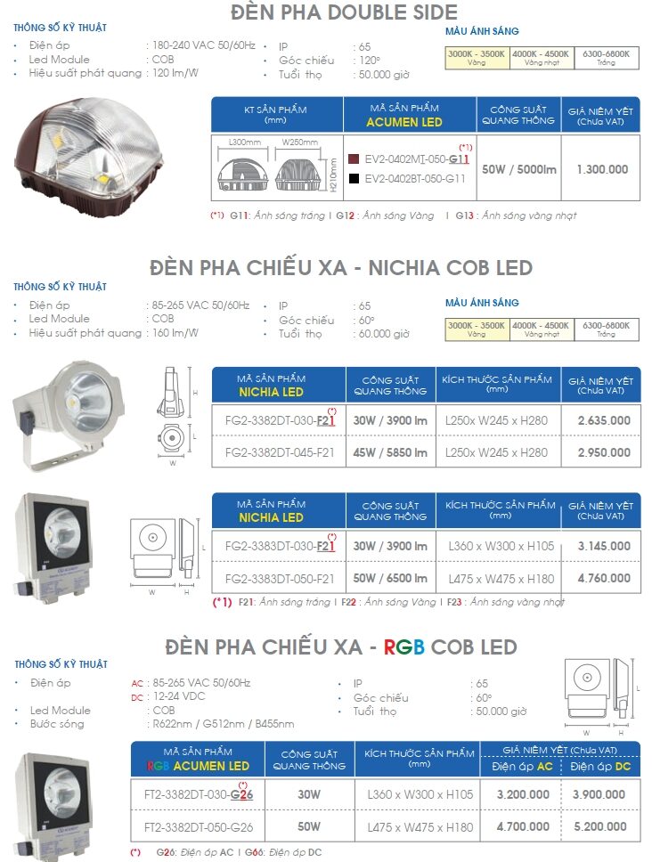 Den Led Pha Double Side Acumen