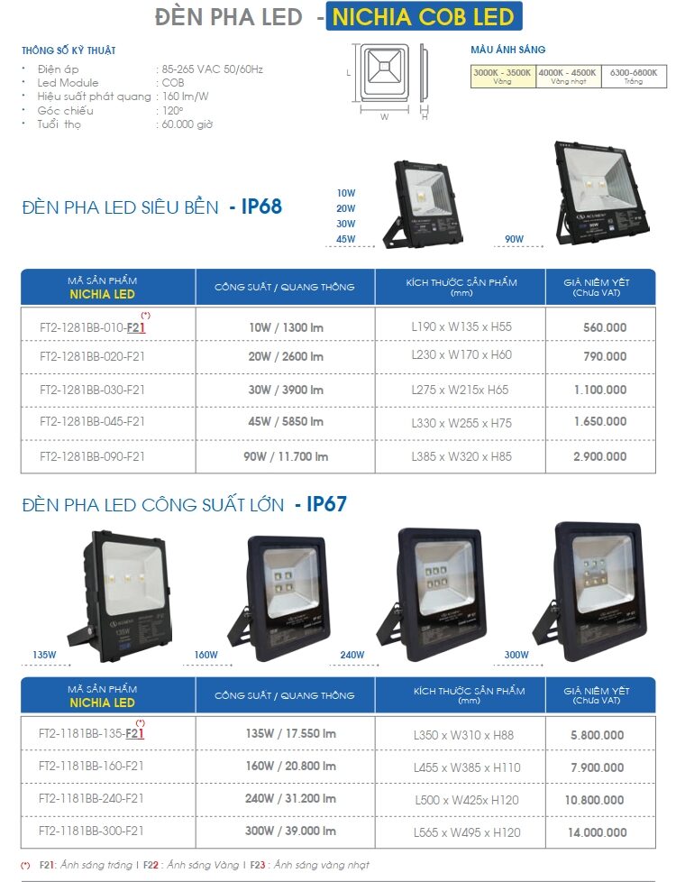 Den Led Pha Nichia Cob Led