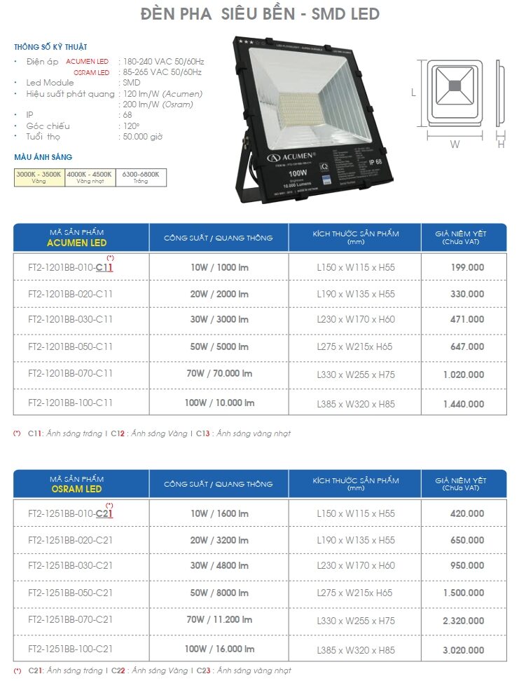 Den Led Pha Sieu Ben Smd Led