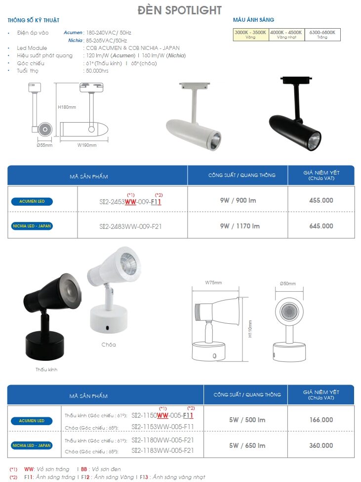 Den Spotlight Acumen2