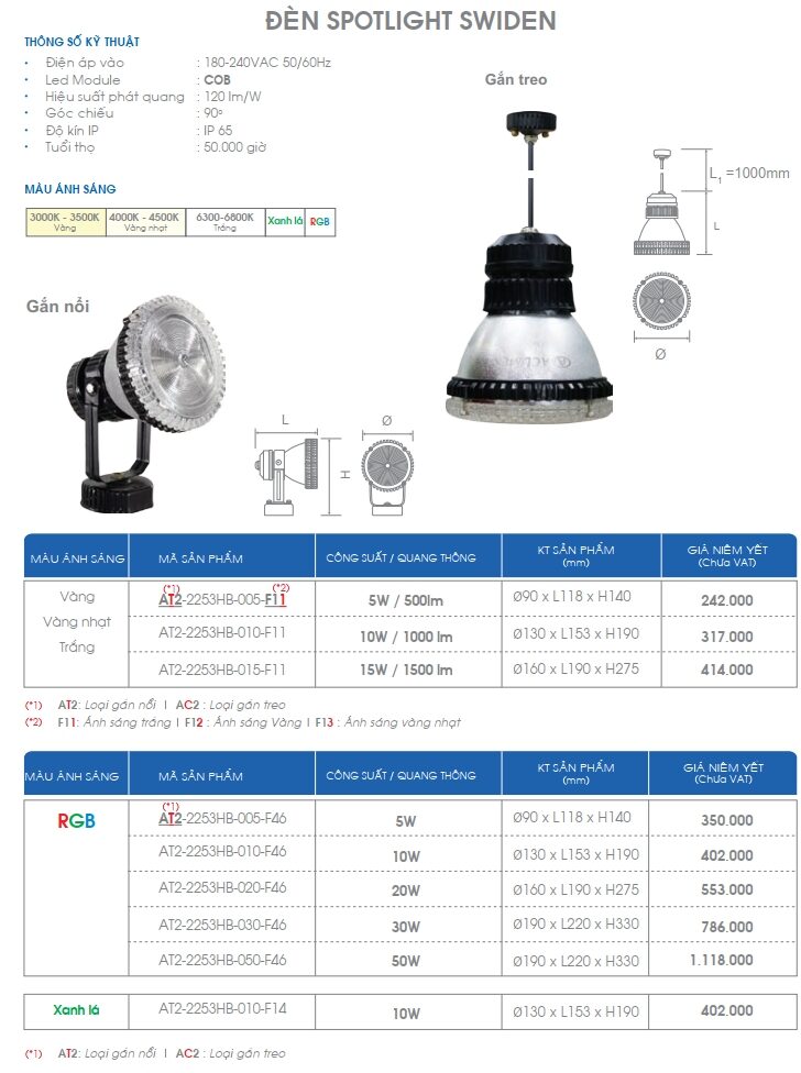 Den Spotlight Swiden Acumen