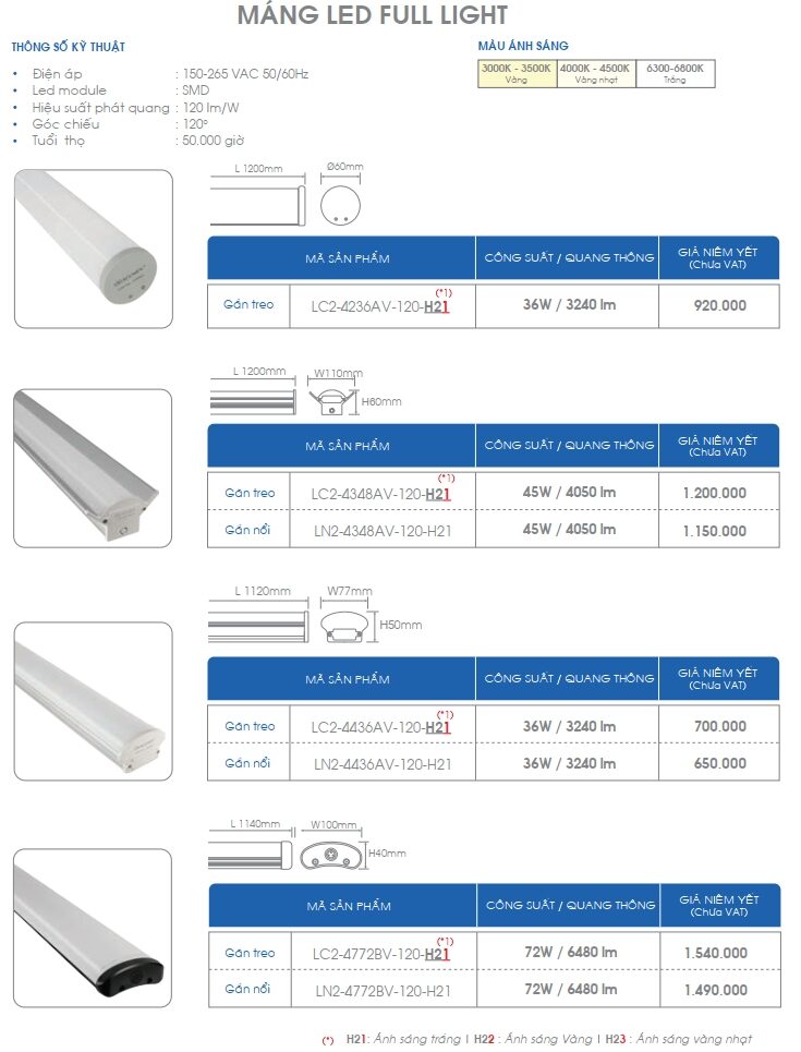 Mang Led Full Light Acumen 2