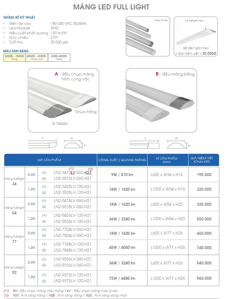 Mang Led Full Light Acumen