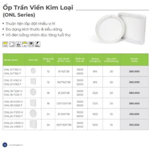 Bang Gia Den Led Op Tran Vien Kim Loai