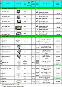 Bang Gia Den Led Pha Nvc 2020 3