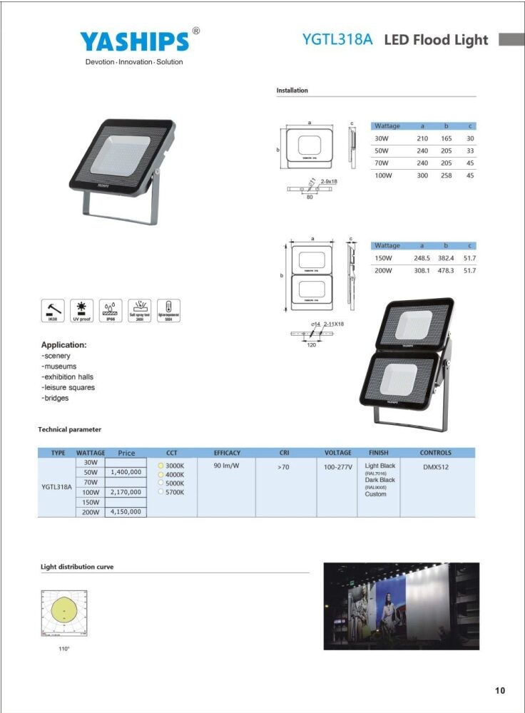 Bang Gia Den Pha Led Khaphaco