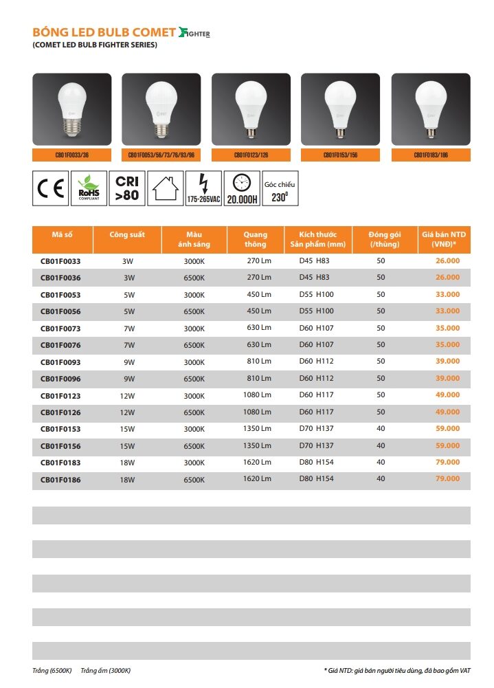 Den Led Bulb Comet