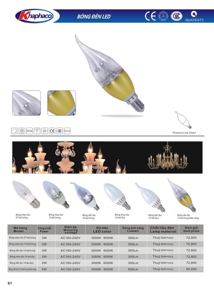 Den Led Trang Tri Khaphaco