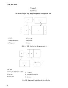 19705 Tcvn 3907 2011 Xd Truong Mam Non 021