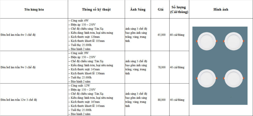 Bang Gia Den Led Am Tran 6w,9w,12w Gia Re 3 Mau